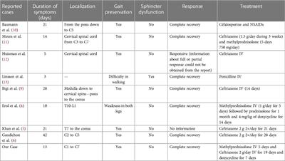 Case report: Subacute transverse myelitis with gait preservation secondary to Lyme disease and a review of the literature